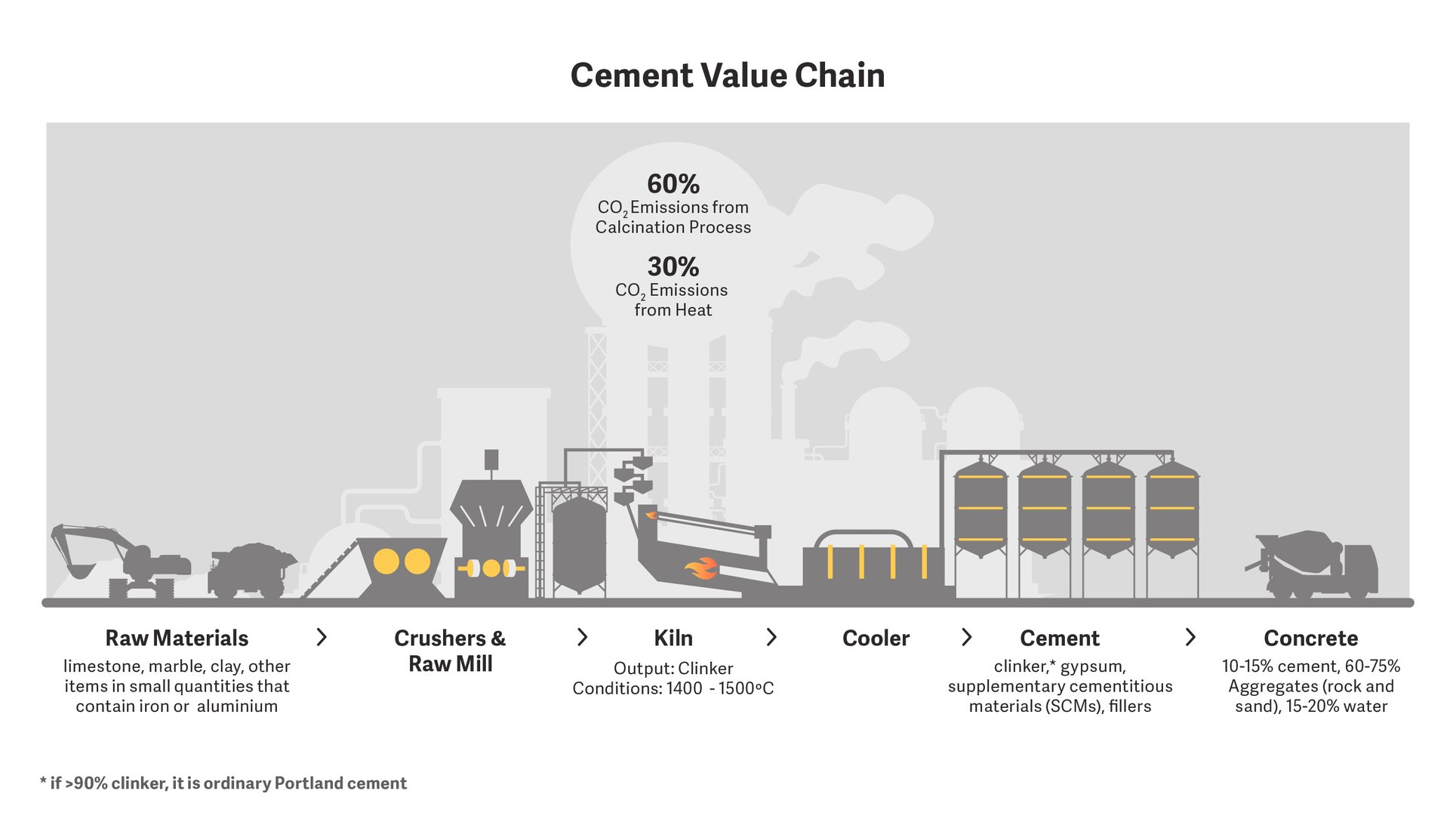 bringing-low-carbon-cement-to-market